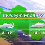 2017_11_28_dashoguz_weather