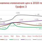 2019_01_15_2018_prices_graph_02