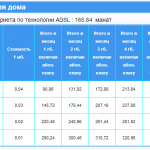 internet_tarif 2