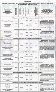 itogi_vyborov_mejlis_2016_08